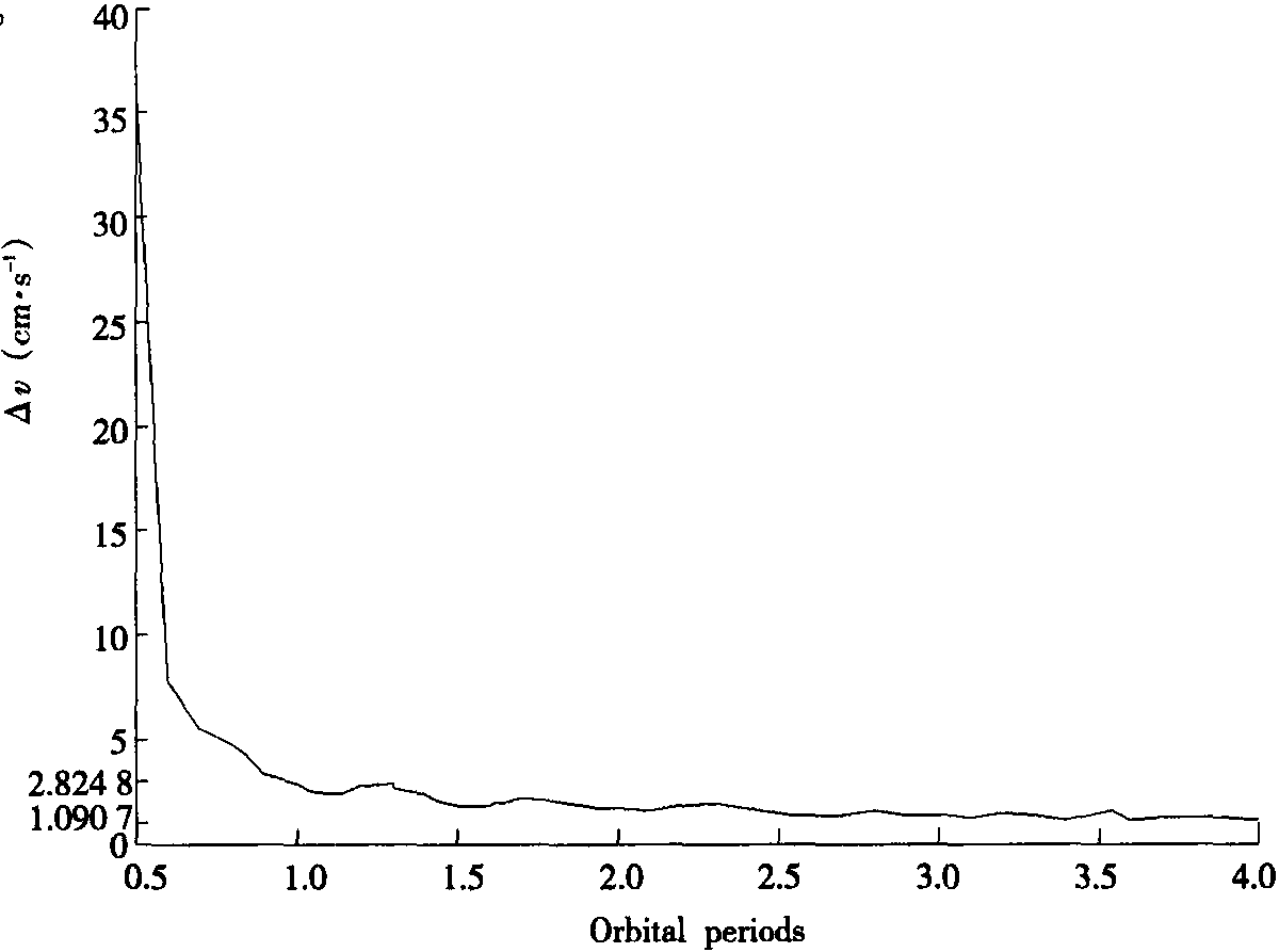 8.4 燃料消耗与机动时间的关系